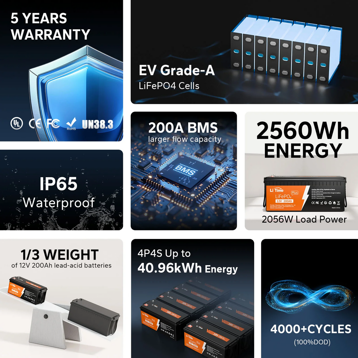 LiTime 12V 200Ah Plus LiFePO4 Lithium Battery with 200A BMS