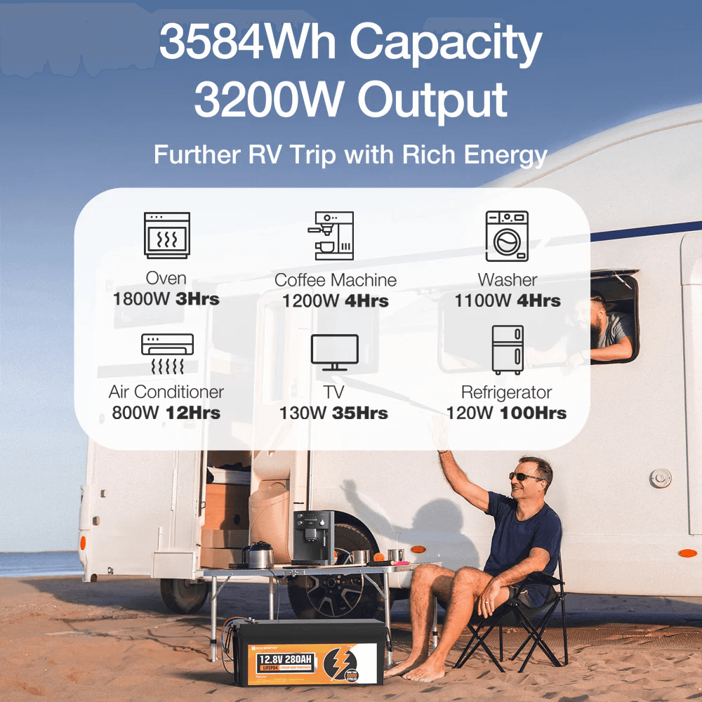 ECO-WORTHY - LiFePO4 12V 280Ah Lithium Iron Phosphate Battery With Bluetooth