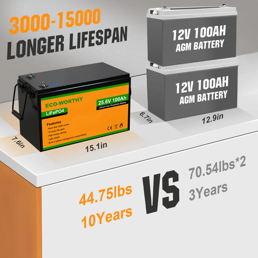 ECO-WORTHY - LiFePO4 24V 100Ah Lithium Iron Phosphate Battery