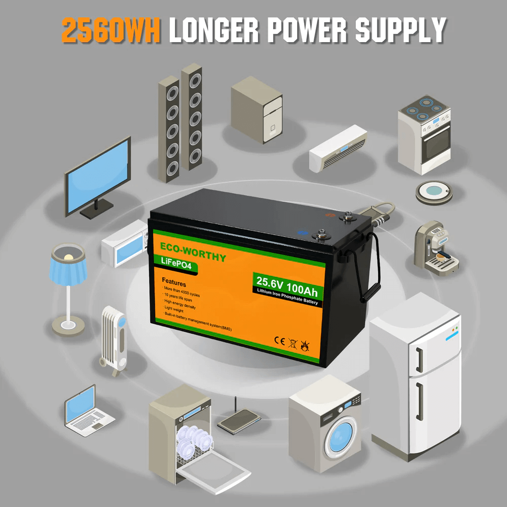 ECO-WORTHY - LiFePO4 24V 100Ah Lithium Iron Phosphate Battery