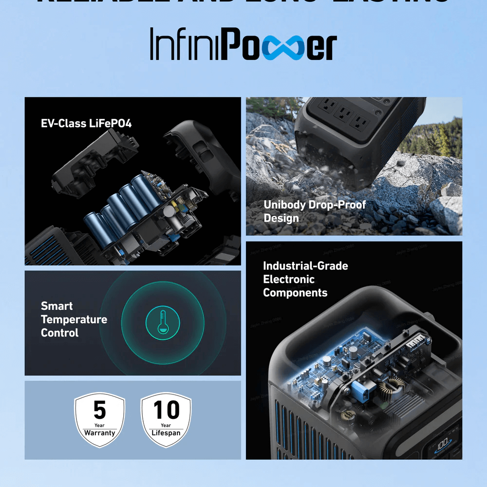 InfiniPower Portable Power Station features: EV-Class LiFePO4, unibody drop-proof design, smart temperature control, industrial-grade components.