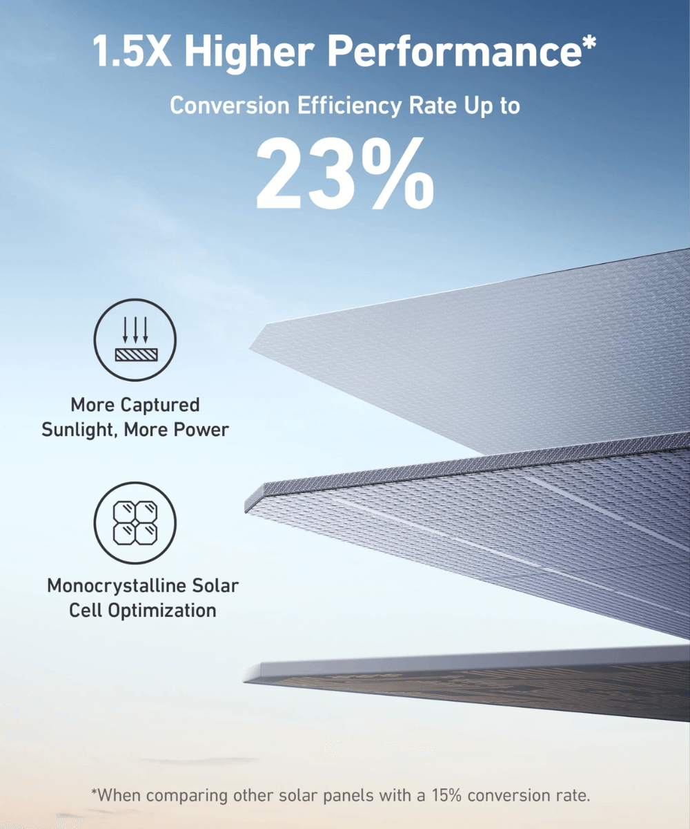 Anker SOLIX F2600 Solar Generator + 400W Solar Panel