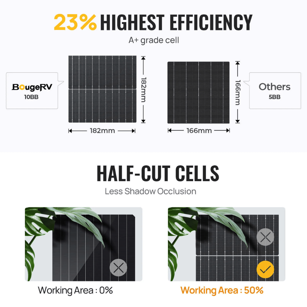 BougeRV 400W 12V 10BB Mono Bifaicial Solar Panel