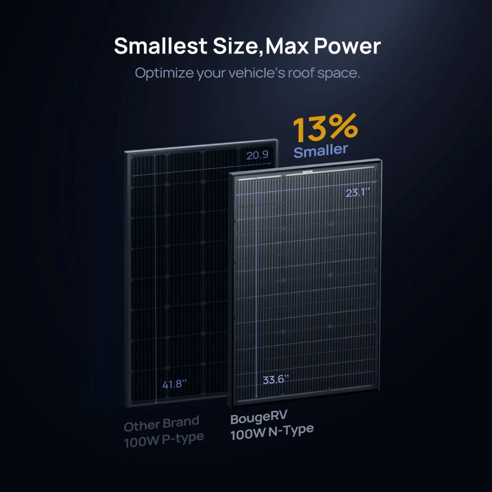 BougeRV 100W N-Type solar panel compared to other brand, highlighting size efficiency for vehicle optimization.