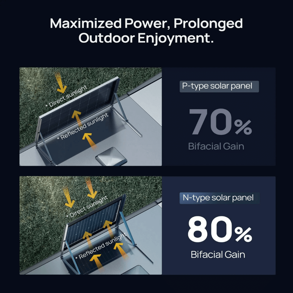 BougeRV 16BB N-Type 24V 100 Watt Bifacial Solar Panel