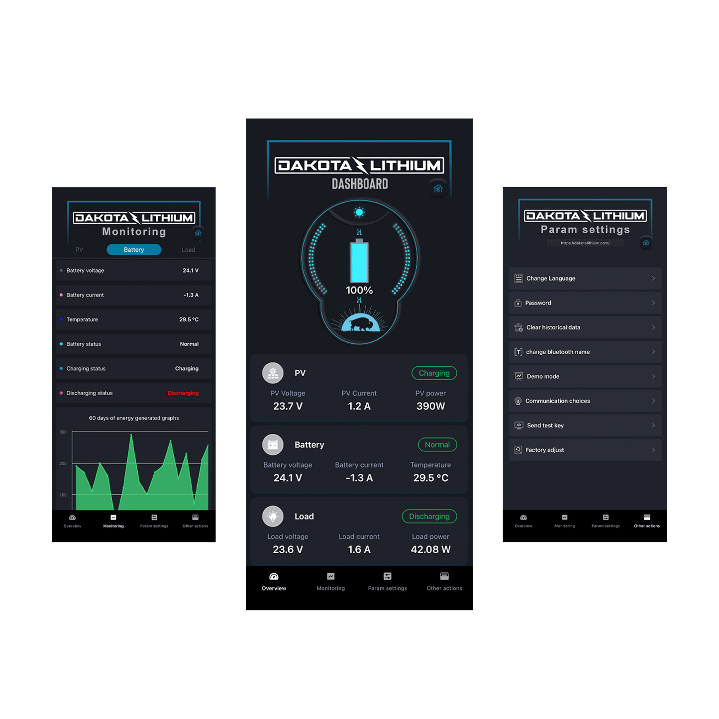 Dakota Lithium Battery Monitor & Solar Integration Kit with DL Dashboard Bluetooth App