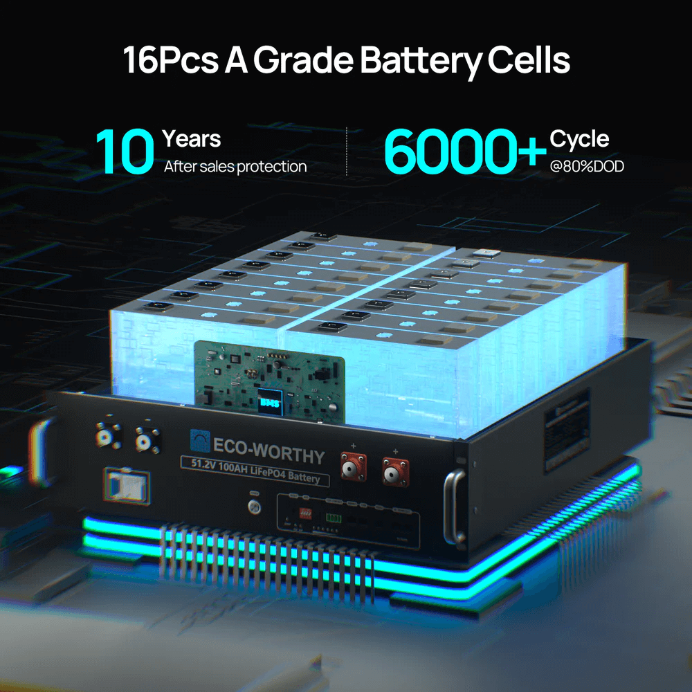 ECO-WORTHY - 48V(51.2V) 100Ah Server Rack Battery,5.12kWh Lithium Battery With Bluetooth & Wifi
