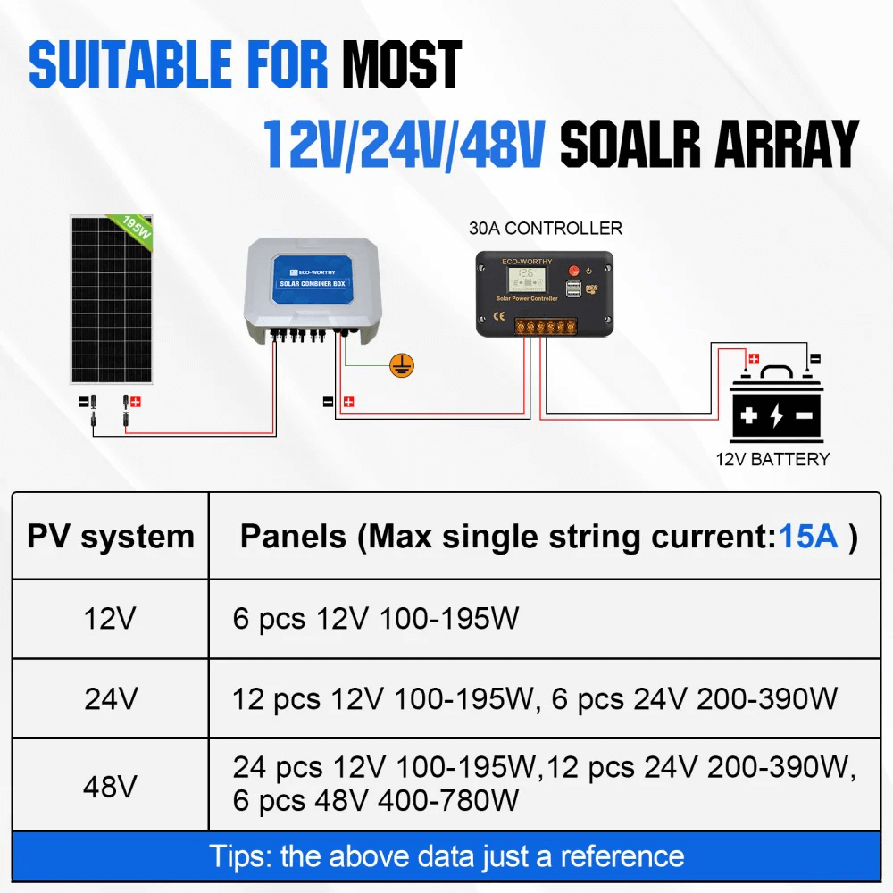 ECO-Worthy - 6 String PV Combiner Box with 25A Current Fuse & 125A Circuit Breaker