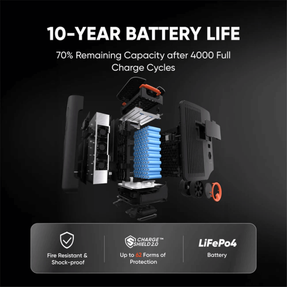 Jackery Explorer 5000 Plus + 5000 Plus Battery Pack + Smart Transfer Switch