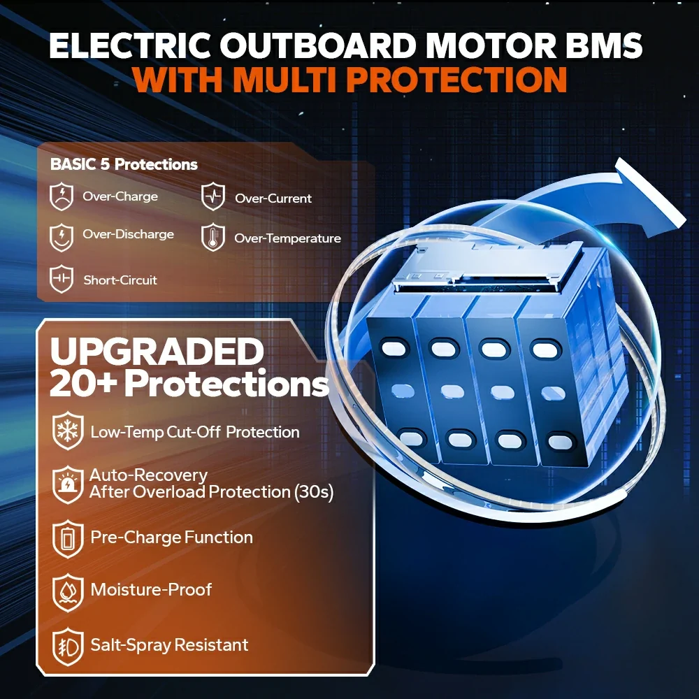 LiTime 12V 100Ah OBM Bluetooth Electric Outboard Motor Lithium Battery