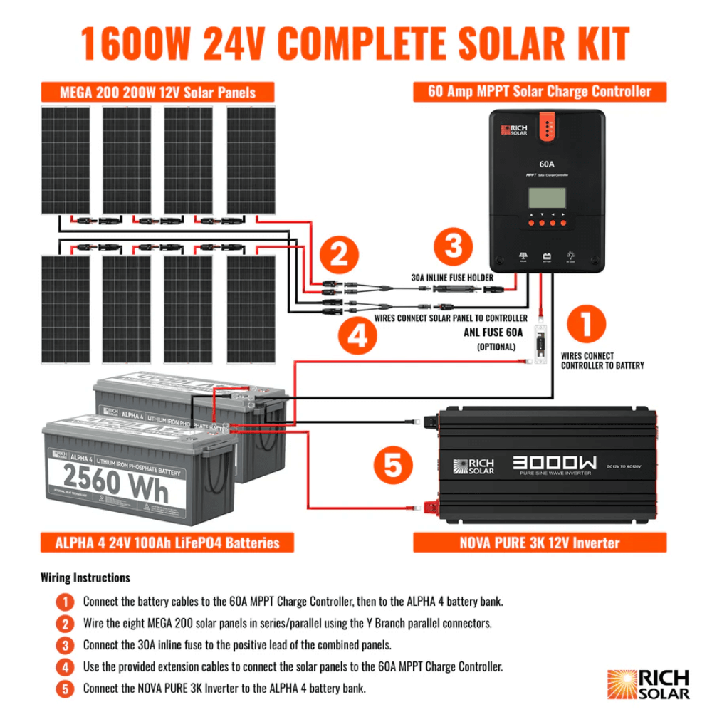 RICH SOLAR -1600 Watt 24V Complete Solar Kit