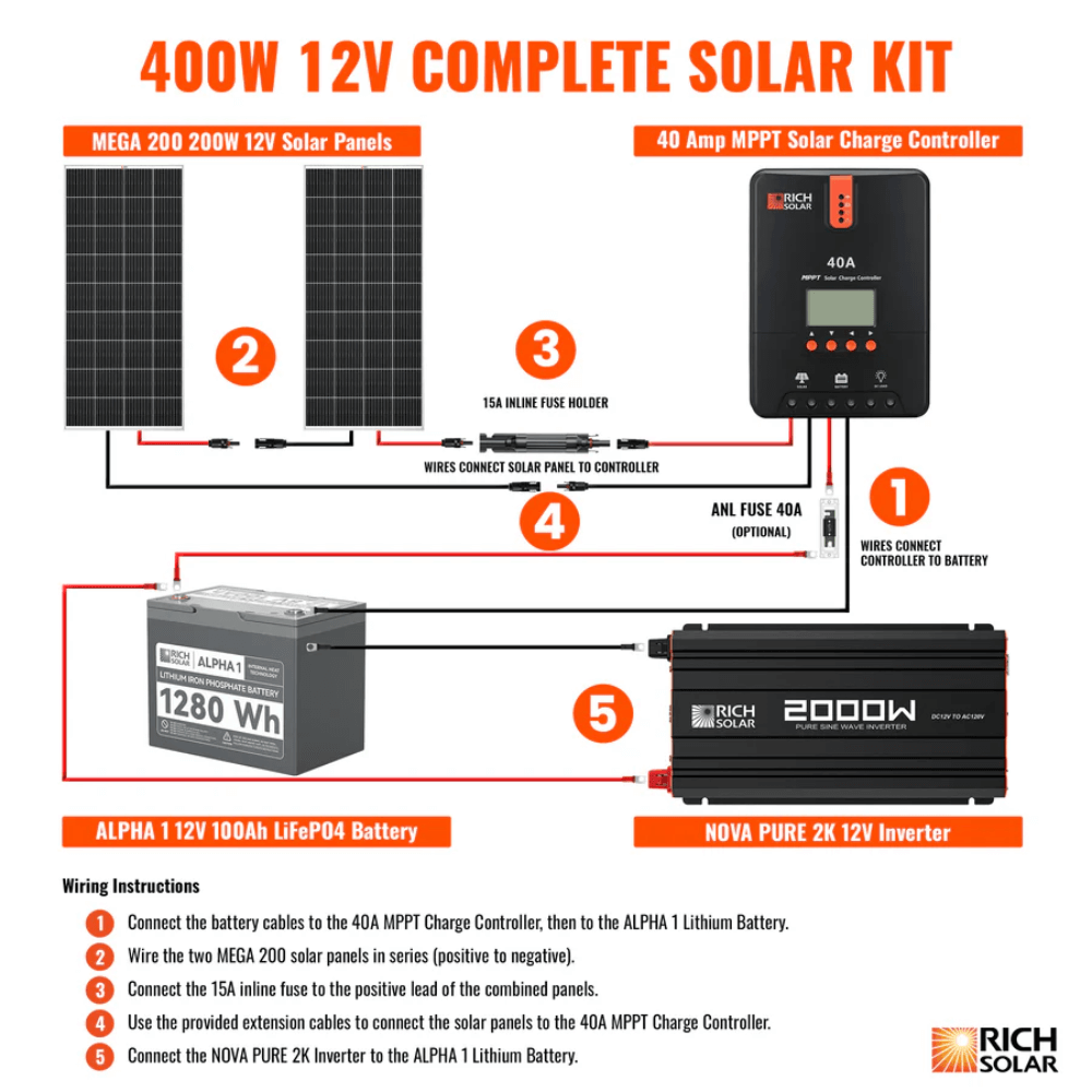 RICH SOLAR -Rich Solar 400 Watt Complete Solar Kit - Sku RS-CK400