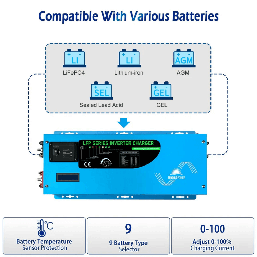 SunGoldPower - 2000W DC 12V Pure Sine Wave Inverter With Charger