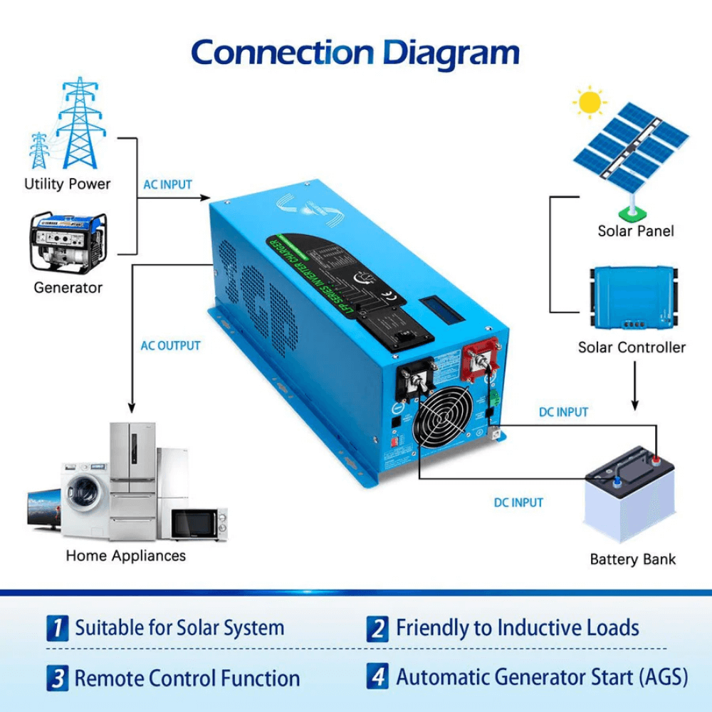 SunGoldPower - 2000W DC 12V Pure Sine Wave Inverter With Charger