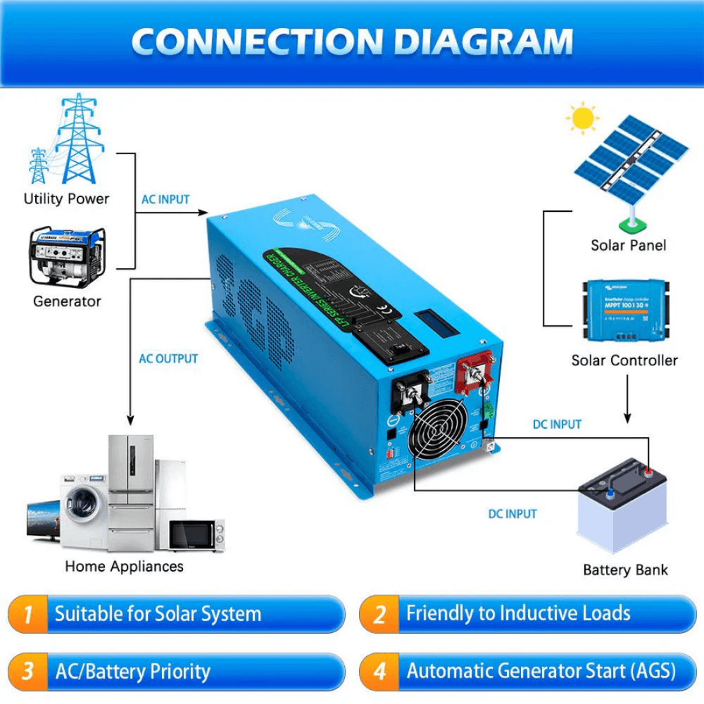 SunGoldPower - 3000W DC 12V Pure Sine Wave Inverter With Charger