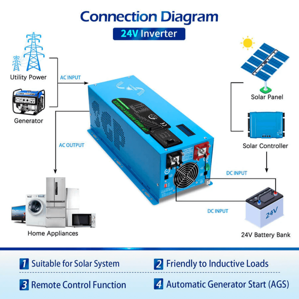 SunGoldPower - 3000W DC 24V Pure Sine Wave Inverter With Charger