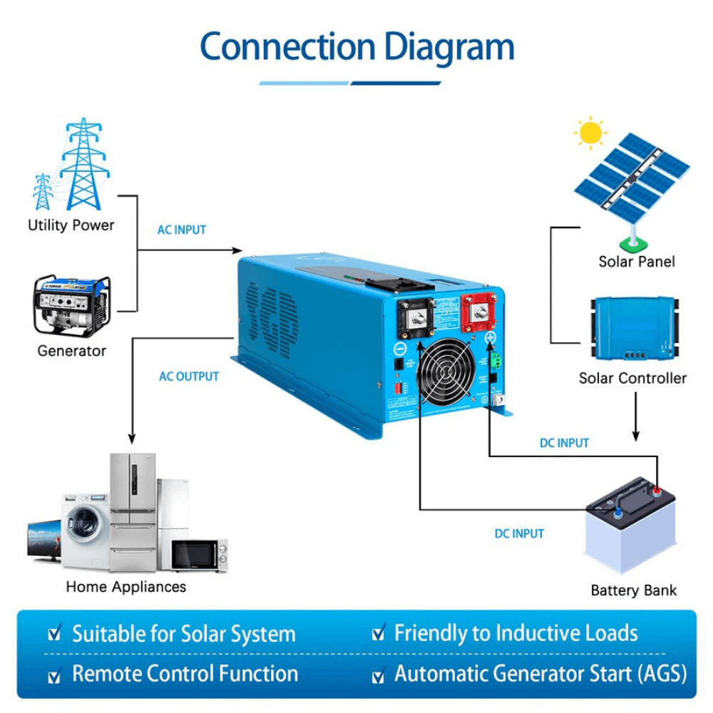 SunGoldPower - 4000W DC 12V Split Phase Pure Sine Wave Inverter With Charger
