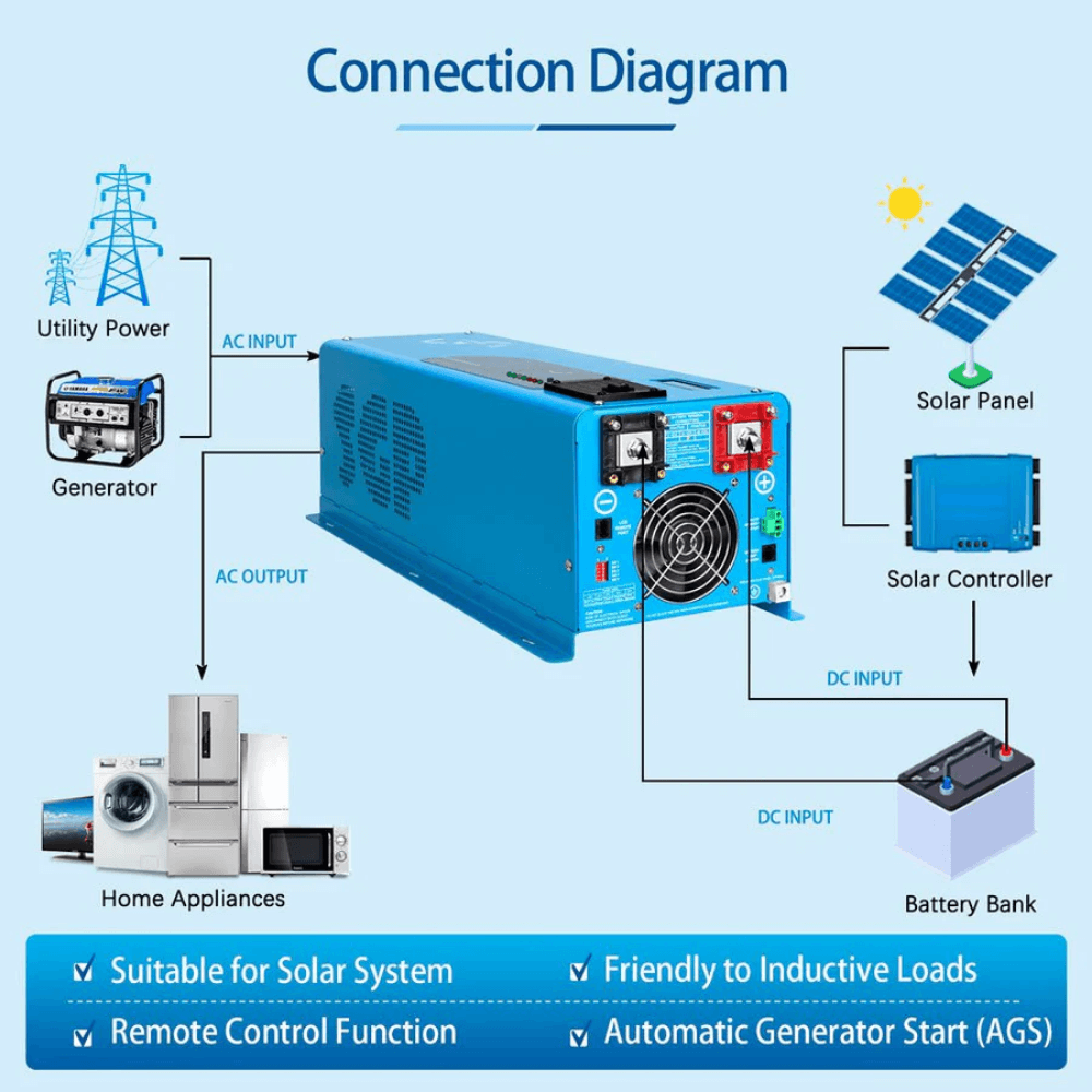 SunGoldPower - 4000W DC 24V Pure Sine Wave Inverter With Charger