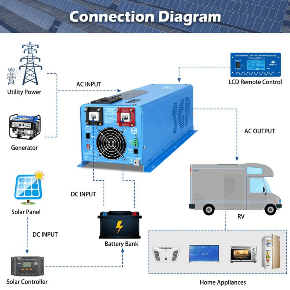 SunGoldPower - 4000W DC 24V Split Phase Pure Sine Wave Inverter With Charger