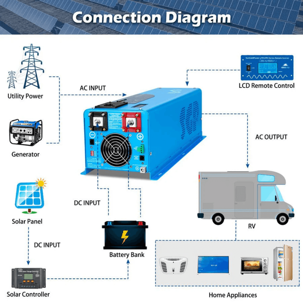 SunGoldPower - 4000W DC 48V Split Phase Pure Sine Wave Inverter With Charger