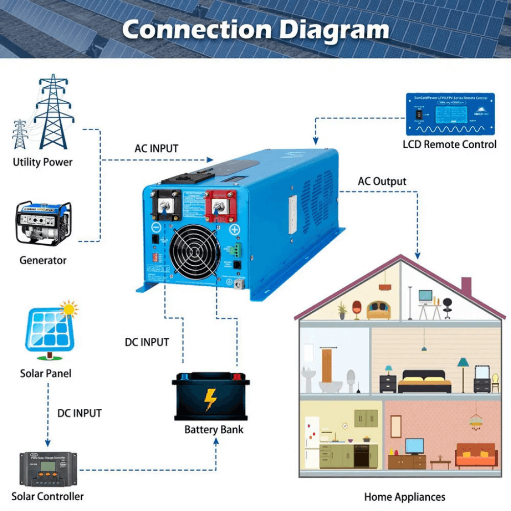 SunGoldPower - 6000W DC 24V Split Phase Pure Sine Wave Inverter With Charger