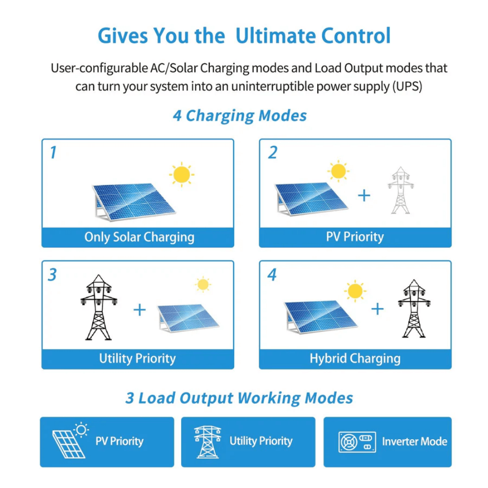 SunGoldPower - 3000W 24V Solar Inverter Charger