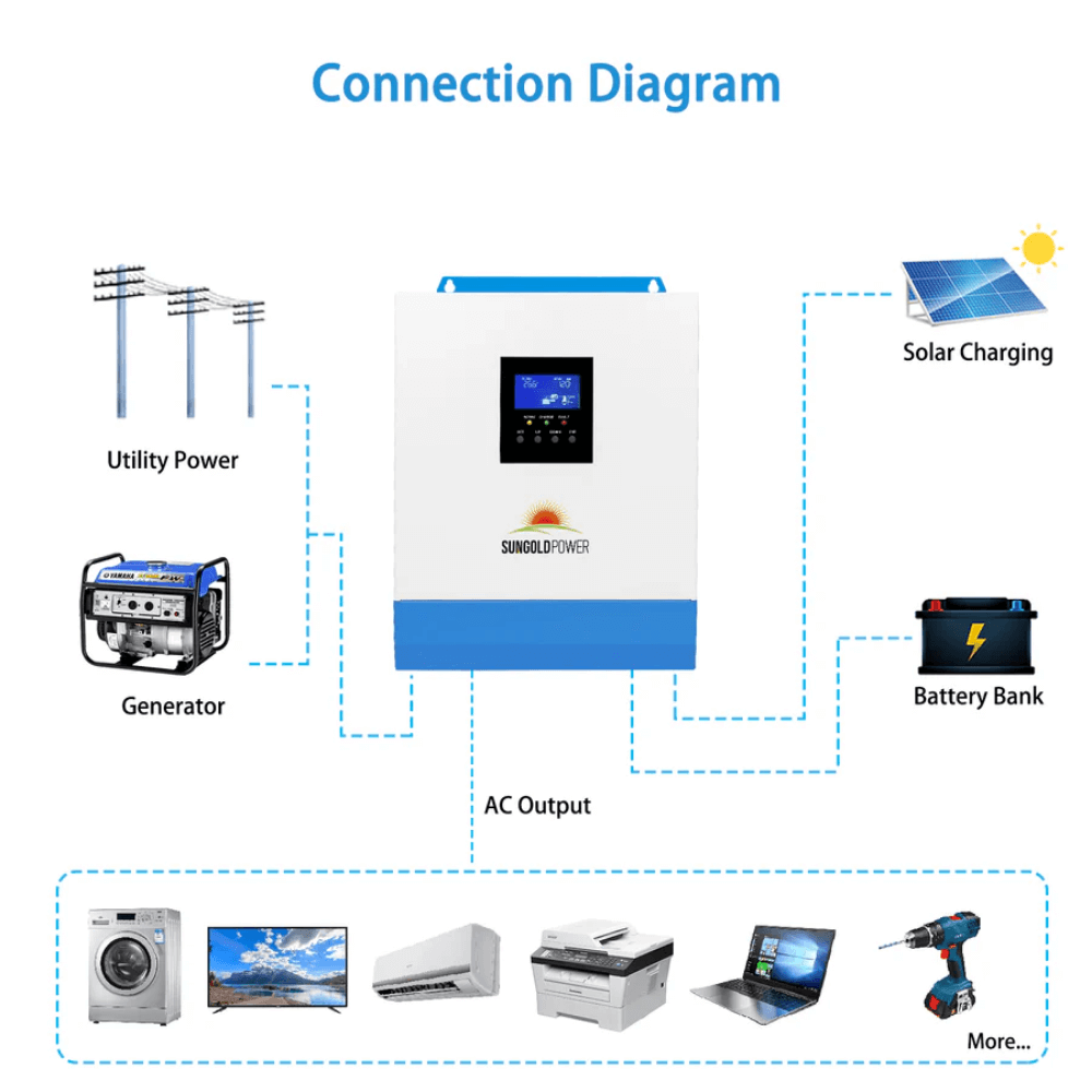 SunGoldPower - 3000W 24V Solar Inverter Charger