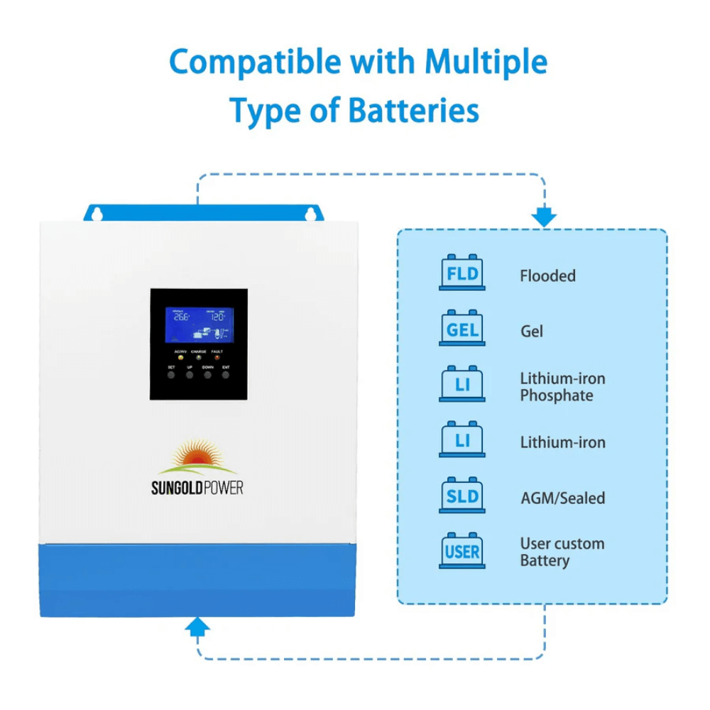 SunGoldPower - 3000W 24V Solar Inverter Charger
