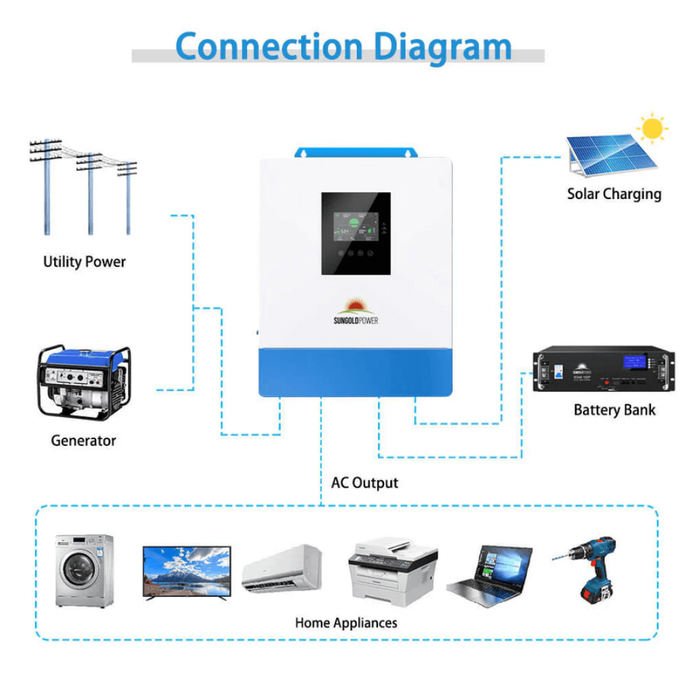 SunGoldPower - 5000W 48V Solar Charger Inverter