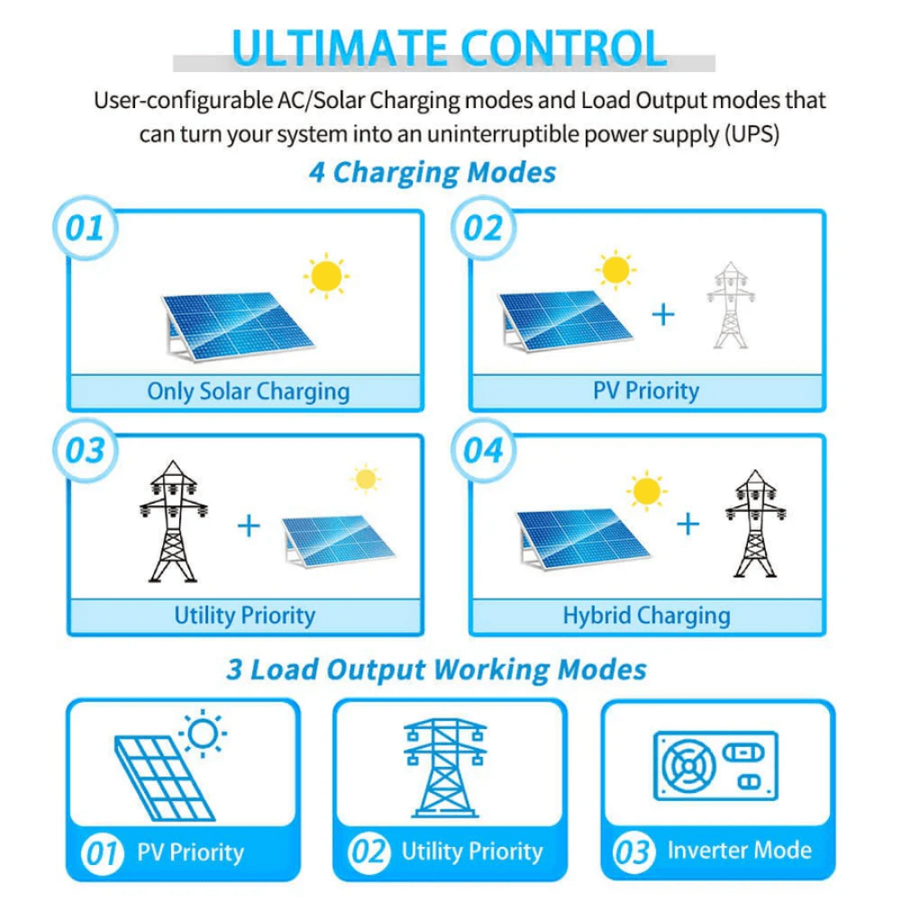 SunGoldPower - 5000W 48V Solar Charger Inverter