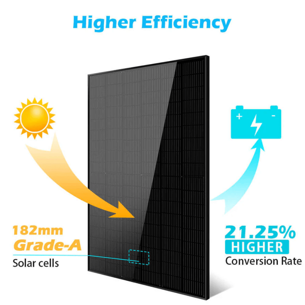 SunGoldPower - 415W Mono Black PERC Solar Panel UL 61730