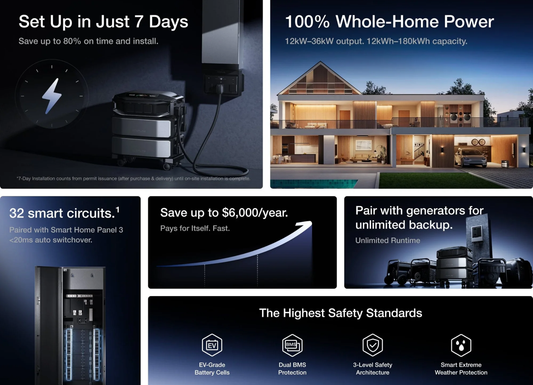 EcoFlow Delta Pro Ultra vs EcoFlow Delta Pro Ultra X: Key Differences, Features, and Which One to Buy (2026)