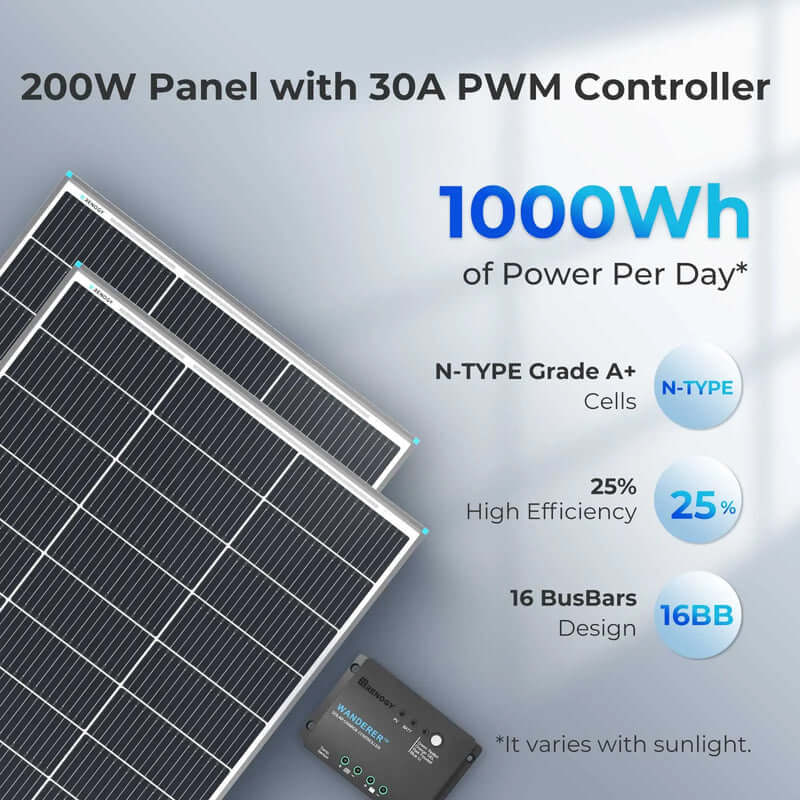 Renogy Starter RV Kit N-Type 200W 12V Solar Kit