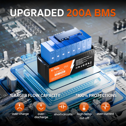 LiTime 12V 200Ah Plus LiFePO4 Lithium Battery with 200A BMS