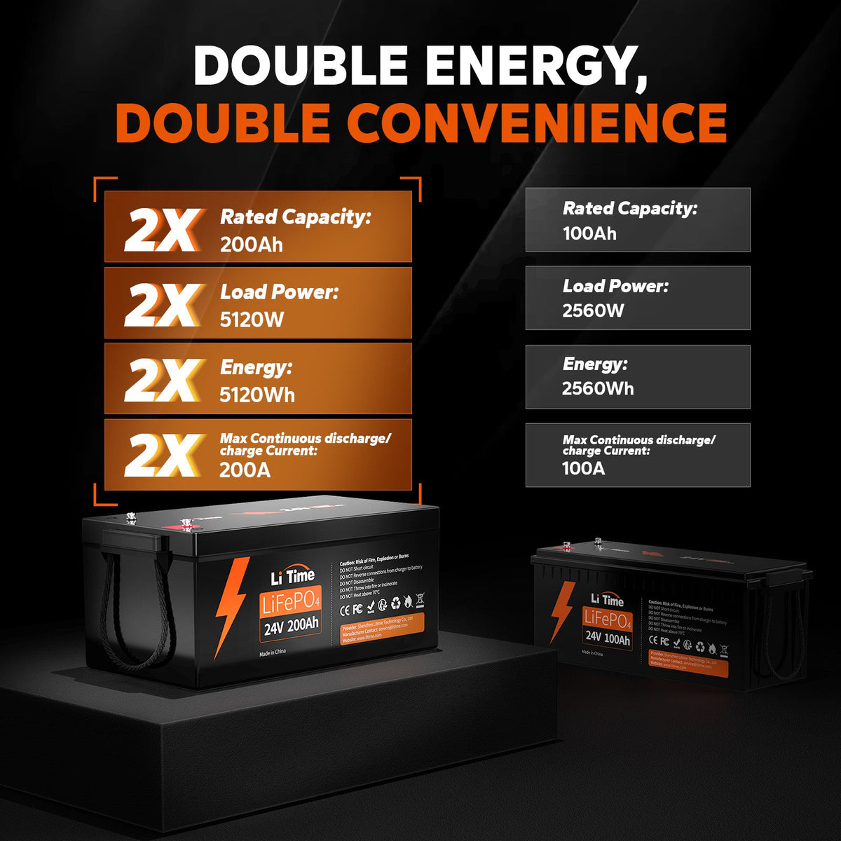 LiTime 24V 200Ah Group 8D LiFePO4 Lithium Battery