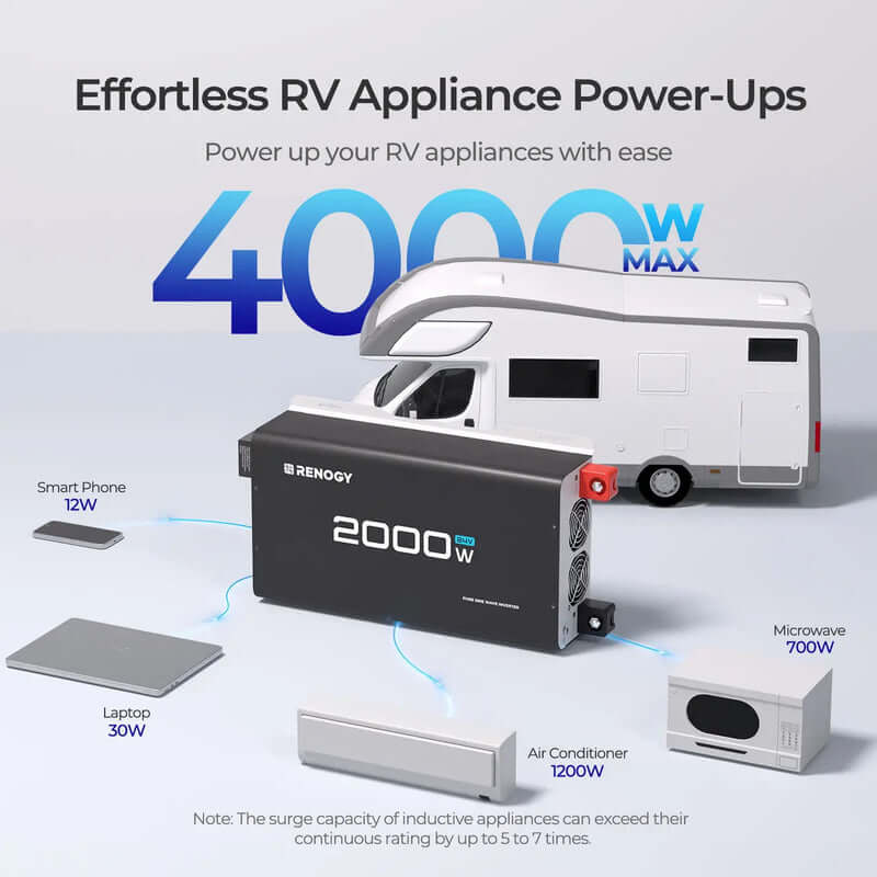 Renogy 2000W 24V Pure Sine Wave Inverter