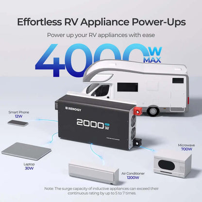 Renogy 2000W 24V Pure Sine Wave Inverter
