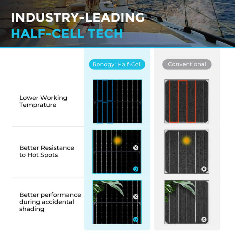 Renogy 100W Lightweight Flexible Solar Panel（Black Division）