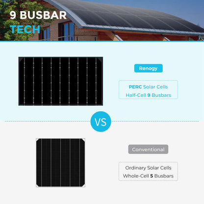 Renogy 100W Lightweight Flexible Solar Panel（Black Division）
