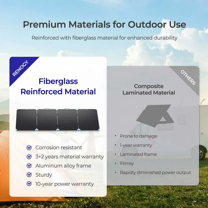 Renogy 220W Lightweight Portable Solar Panel Suitcase