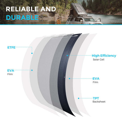 Renogy 100W Lightweight Flexible Solar Panel（Black Division）