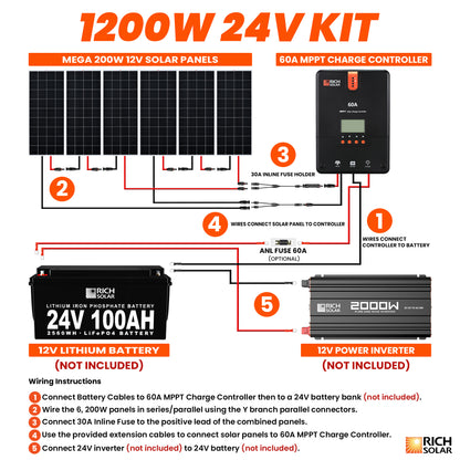 RICH SOLAR -1200 Watt Solar Kit