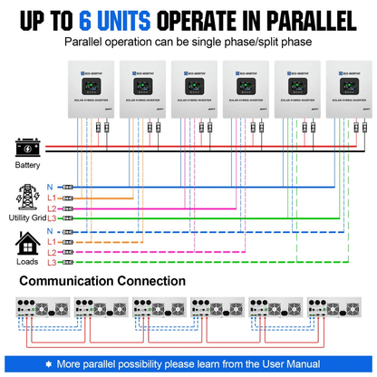 ECO-WORTHY - 5000W Solar Hybrid Inverter Charger 48V DC to 120V-240V AC Split Phase Power Inverter