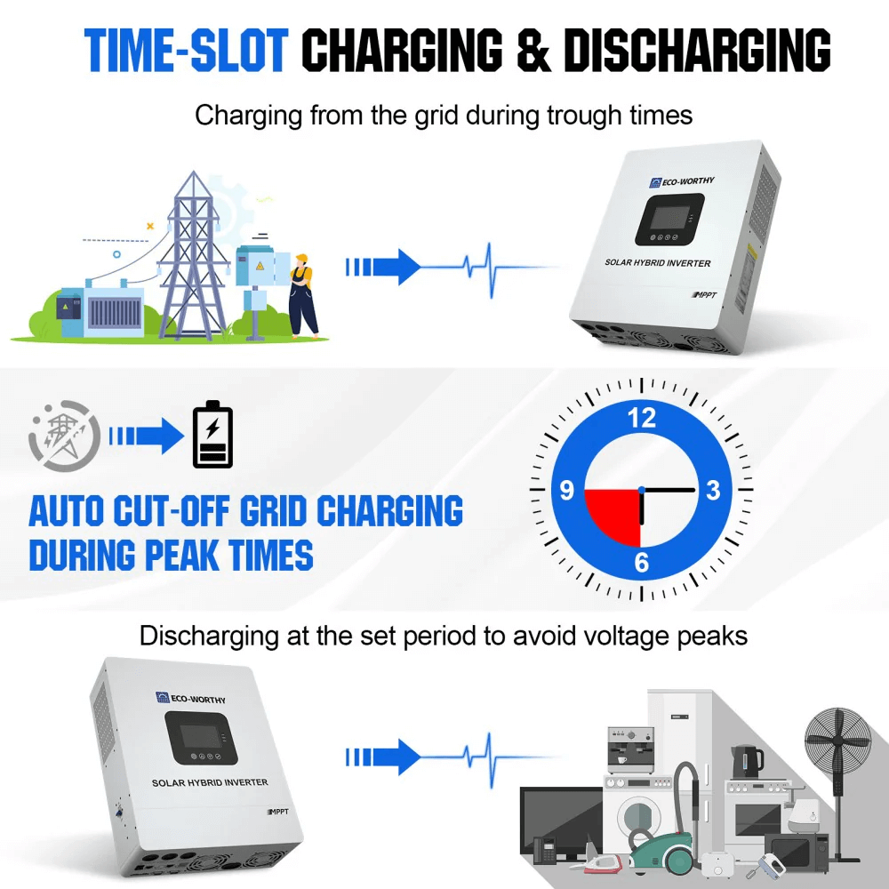 ECO-WORTHY - 5000W Solar Hybrid Inverter Charger 48V DC to 120V-240V AC Split Phase Power Inverter