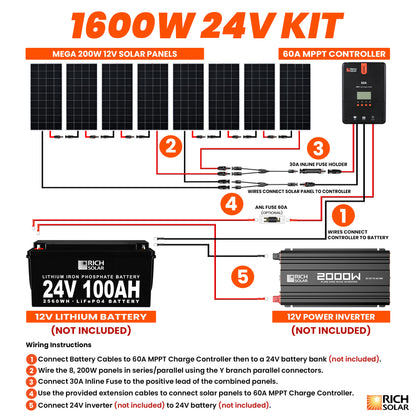 RICH SOLAR -1600 Watt Solar Kit