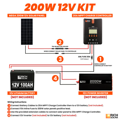 RICH SOLAR -200 Watt Solar Kit