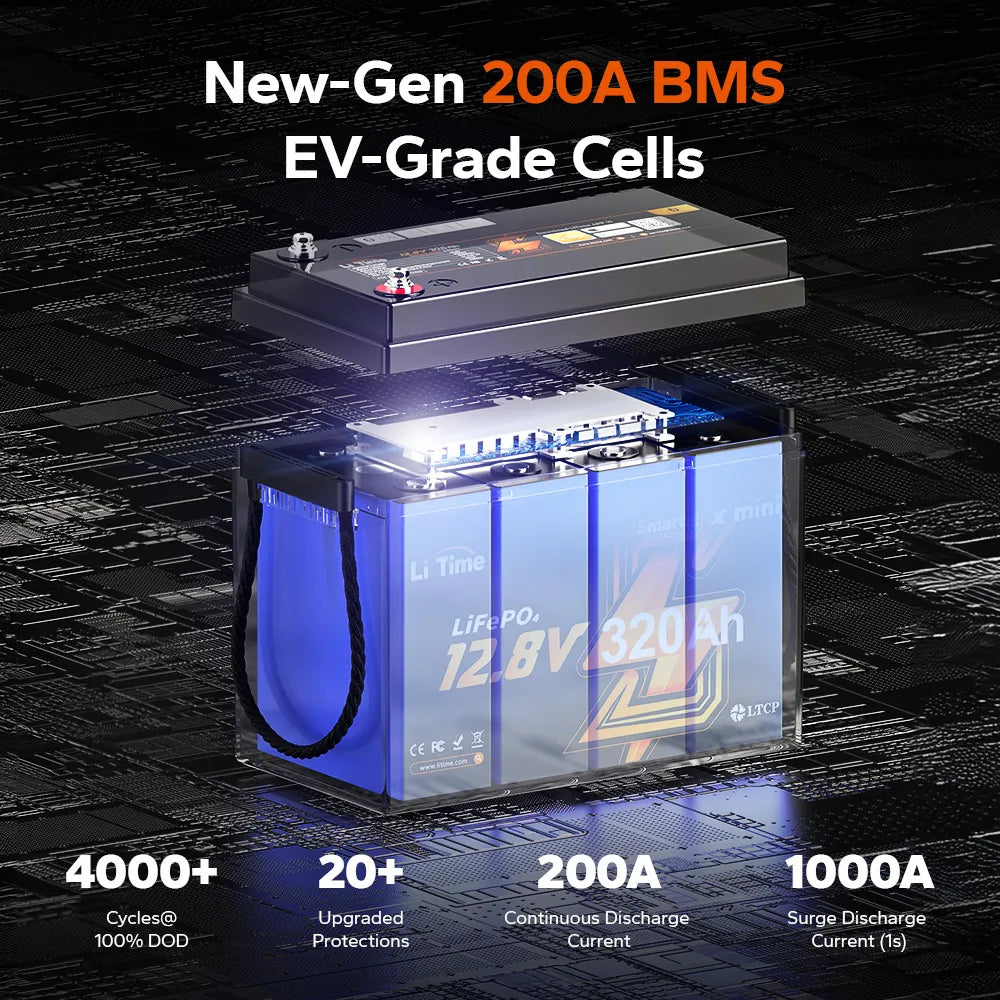 LiTime 12V 320Ah Mini Bluetooth LiFePO4 Lithium Battery