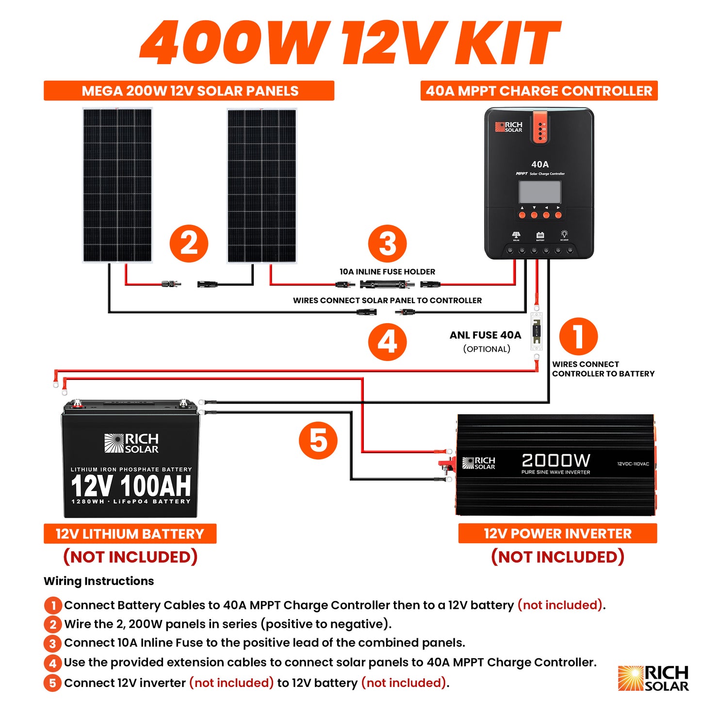 RICH SOLAR -400 Watt Solar Kit