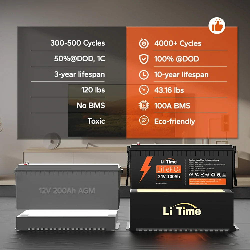 LiTime 24V 100Ah LiFePO4 Deep Cycle Lithium Battery