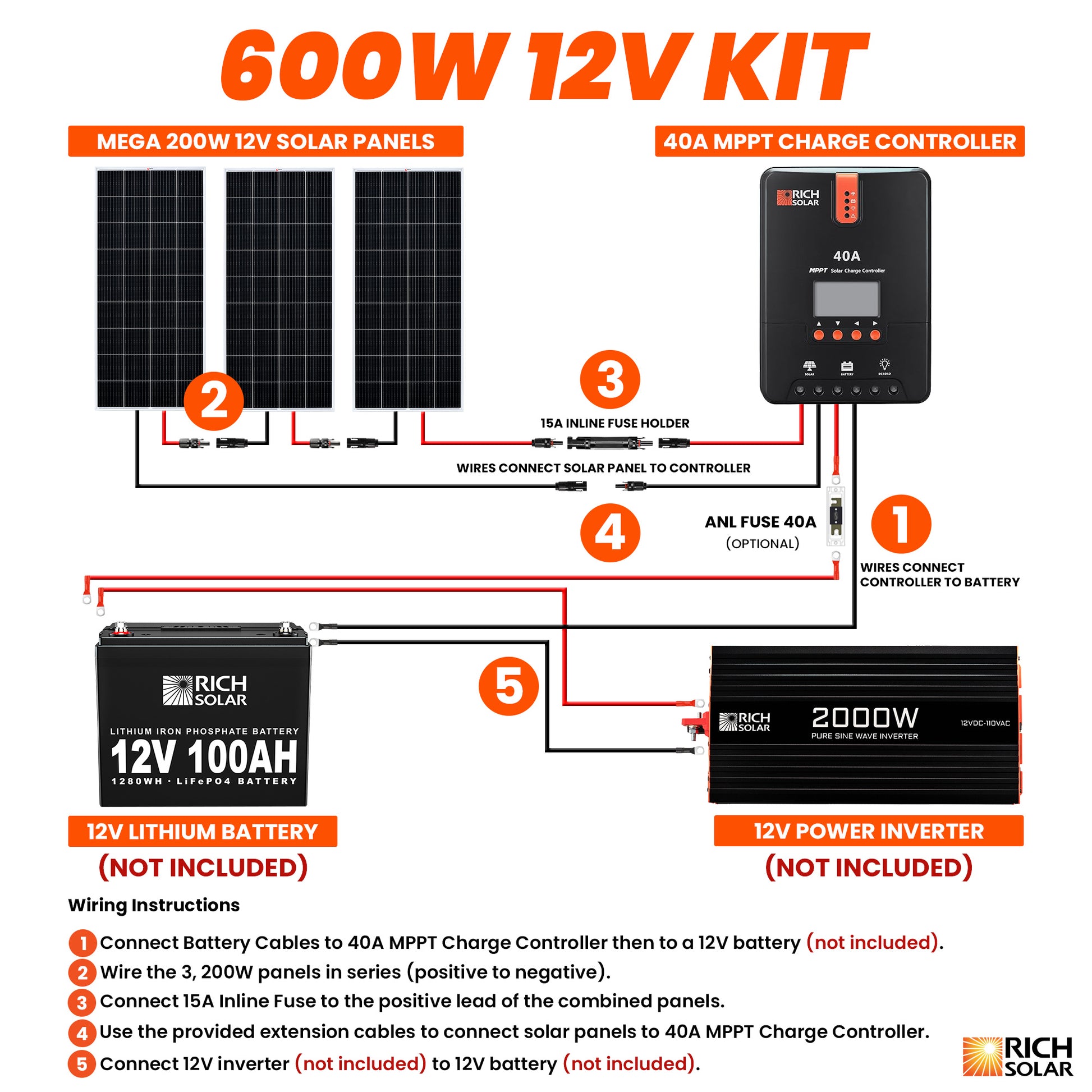 RICH SOLAR -600 Watt Solar Kit